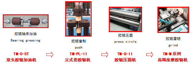 胶辊系统解决方案